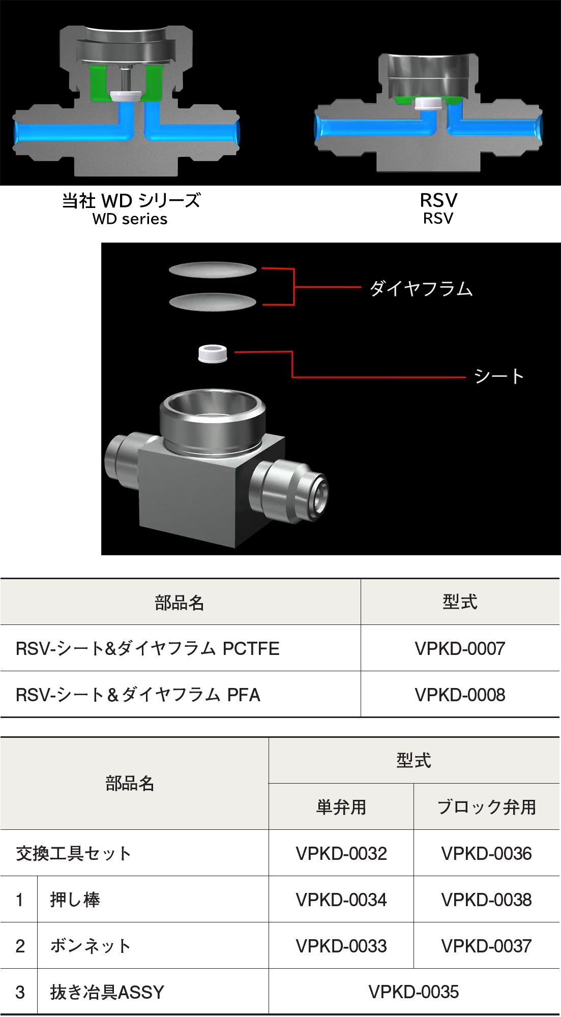 国内正規総代理店アイテム 三菱 CNMG190612-RP MC6125 鋼加工用旋盤インサート CVDコーティング